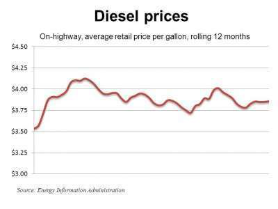 Diesel 2 6 12 E1328564002307