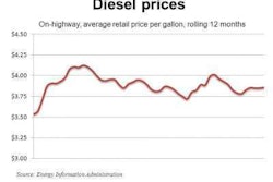 Diesel 2 6 12 E1328564002307