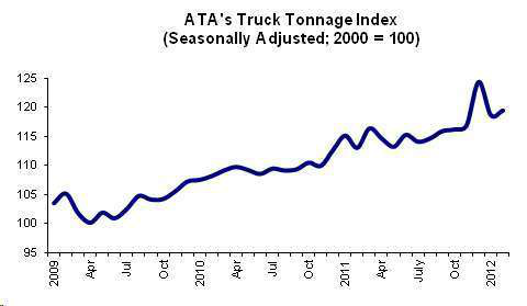Ata Tonnage