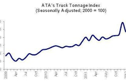 Ata Tonnage