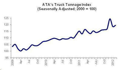 Ata Tonnage