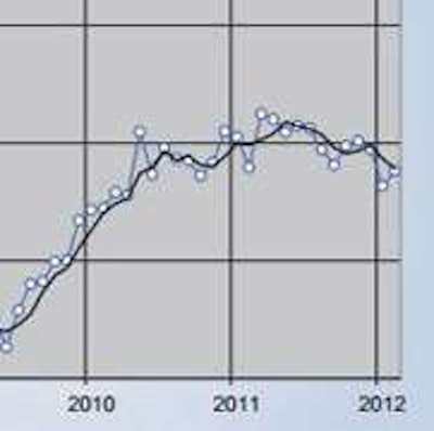 Ceridian Ucla February
