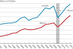 Nafta Chart