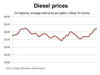 Diesel 3 12 12 E1331586556718