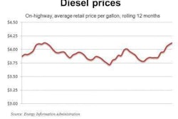 Diesel 3 12 12 E1331586556718