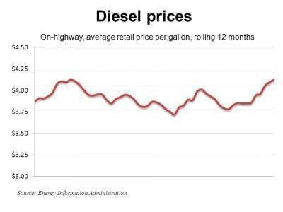 Diesel 3 12 12 E1331586556718