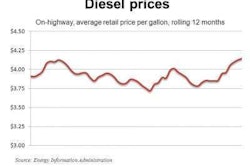 Diesel 3 19 12 E1332187860871