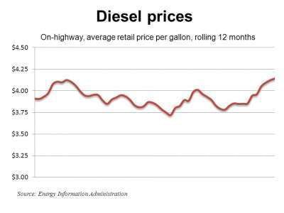 Diesel 3 19 12 E1332187860871