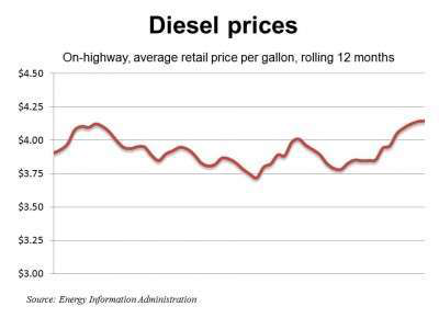 Diesel 3 26 12 E1332791987106