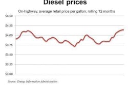 Diesel 3 26 12 E1332791987106