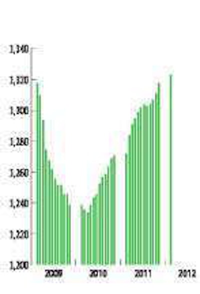 Trucking Adds Untitled 1