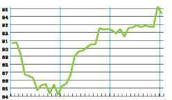 Truckloadings Chart Untitled 1