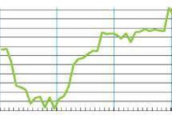Truckloadings Chart Untitled 1