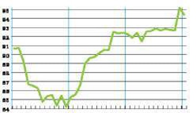 Truckloadings Chart Untitled 1