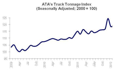 Ata Truck Tonnage Index