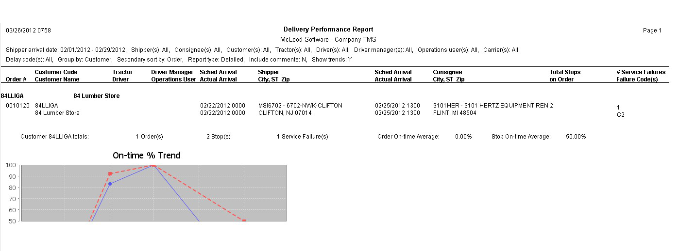 Mc Leod Software V11 Deliver Performance Report 2