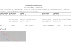 Mc Leod Software V11 Deliver Performance Report 2
