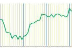 Bar Graph Untitled 1