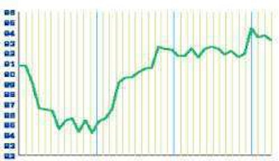 Bar Graph Untitled 1