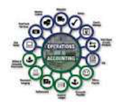 McLeod Software offers an integrated dispatch and fuel purchasing system via LoadMaster through a partnership with ProMiles.