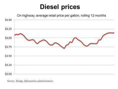 Diesel 4 16 12 E1334608425476