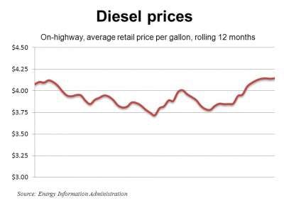 Diesel 4 16 12 E1334608425476