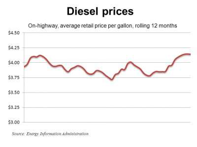 Diesel 4 2 12 E1333402052885