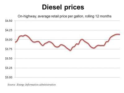 Diesel 4 2 12 E1333402052885