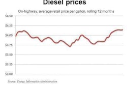 Diesel 4 9 12 E1334005842556