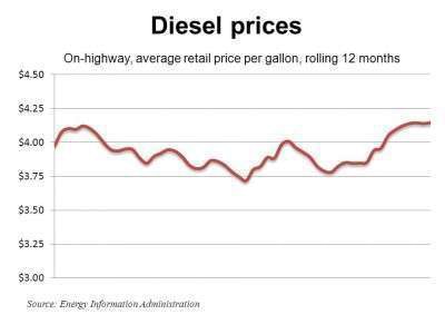 Diesel 4 9 12 E1334005842556