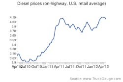 Fuel Chart