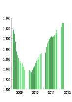 Graph Untitled 1