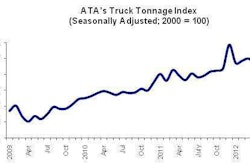 April Tonnage 20graph