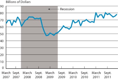 Nafta Chart