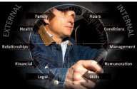 FleetRisk Advisors’ predictive analytics model takes into account both internal and external stresses on the driver to anticipate the likelihood an event will occur in the next 28 days.
