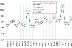 Elfa Index