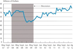 Nafta Chart
