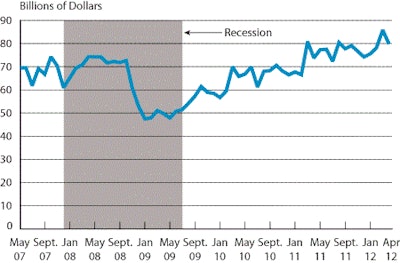 Nafta Chart