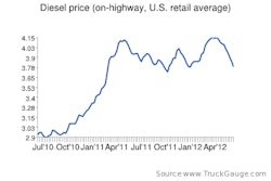 Diesel 6 11