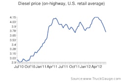 Fuelprice
