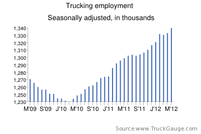 Trucking Jobs