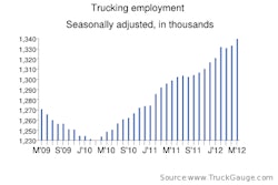 Trucking Jobs