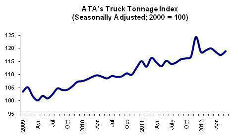 Ata Tonnage