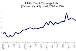 Ata Tonnage
