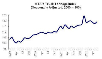Ata Tonnage