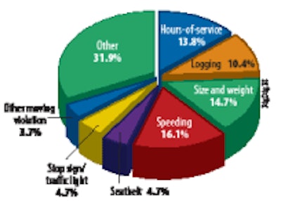 Driver Related Untitled 1