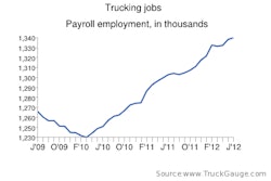 Jobs