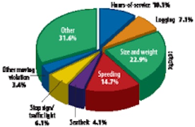 Refrigerat Driver Untitled 1