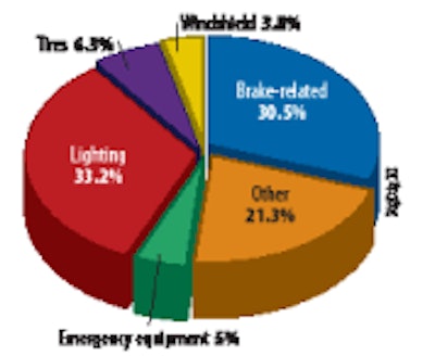 Refrigerated Vehicle Untitled 1