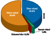 Roadside Violoations Untitled 11